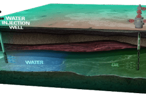 Waterflooding and Reservoir Pressure Maintenance