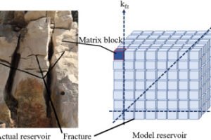 Naturally Fractured Reservoirs – Characterization and Management