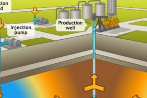 Enhanced Oil Recovery (EOR) Methods and Screening