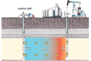 Waterflooding and Secondary Recovery Design