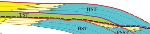 Carbonate & Siliclastic sequence stratigraphy in oil and gas exploration