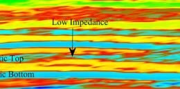 🎯 Seismic Reservoir Charactrization