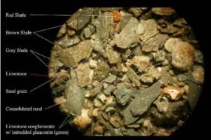 Wellsite Geology, Well Setting & Operations Geology