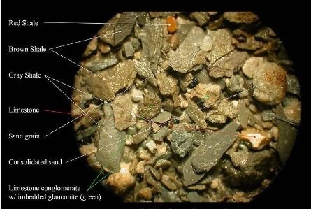 Wellsite Geology & Operations Training – 5-Day Course