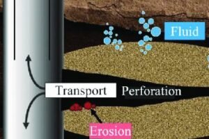 Sand Management and Control in Oil and Gas Wells