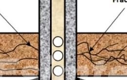 Advanced Well Stimulation Techniques