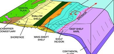 Carbonate Sequence Stratigraphy: Concepts and Applications
