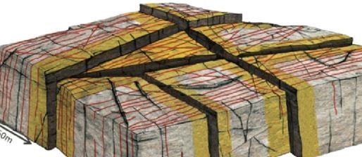 Static Reservoir Modelling for Naturally Fractured Carbonate Reservoirs