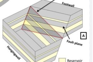 Fault Seal Analysis: Concepts, Techniques & Applications