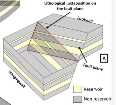 Fault Seal Analysis: Concepts, Techniques & Applications