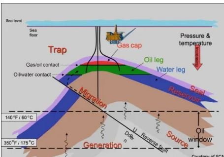 Petroleum Geology: From Basin to Reservoir