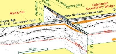 Seismic Interpretation & Basin Analysis of Rift Basin Systems