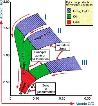 Applied Geochemistry for Reservoir Management Training