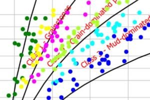 🧪 Reservoir Quality Analysis of Sandstone & Carbonate Rock Types