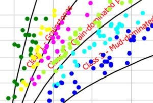 🧪 Reservoir Quality Analysis of Sandstone & Carbonate Rock Types