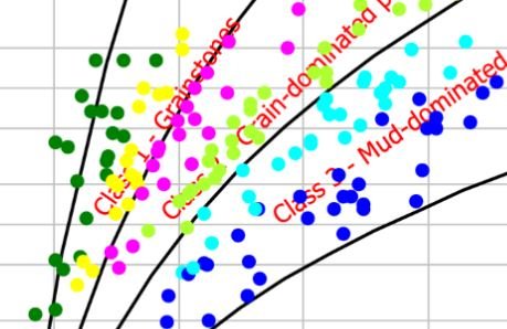 🧪 Reservoir Quality Analysis of Sandstone & Carbonate Rock Types