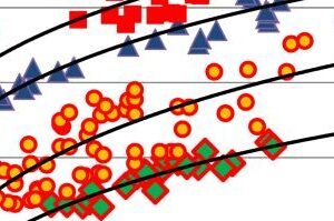 🧪 Rock Typing Characterization of Uncored Reservoir Sediments