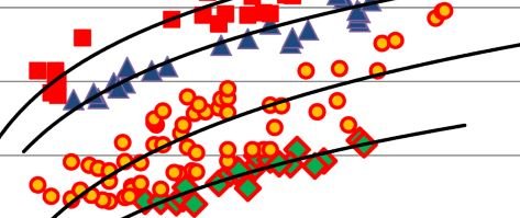 🧪 Rock Typing Characterization of Uncored Reservoir Sediments