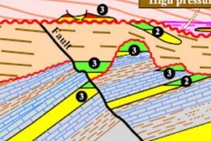Analysis of Structural and Stratigraphic Traps