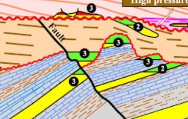 Analysis of Structural and Stratigraphic Traps