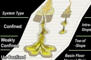 Deep-water Turbidite Depositional Systems and Reservoirs