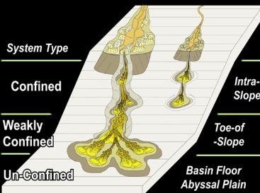 Deep-Water Turbidite Systems Training