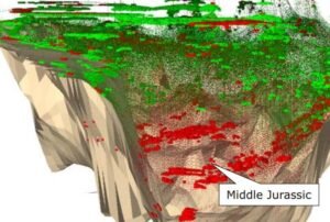🌍 Integrated Basin Analysis – Concepts, Workflows & Applications