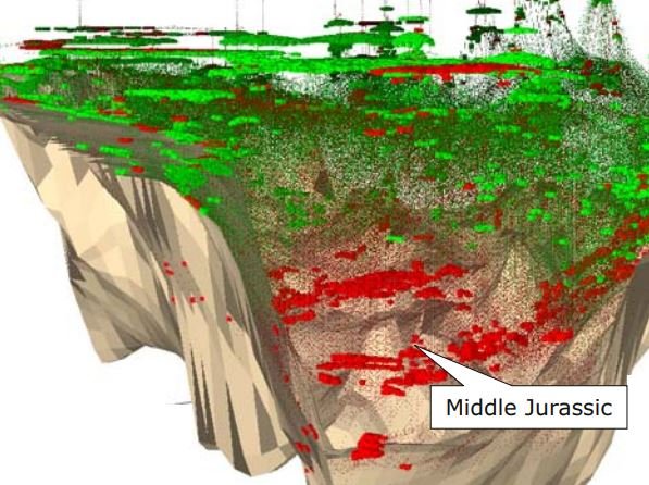 🌍 Integrated Basin Analysis – Concepts, Workflows & Applications