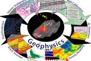 Geophysics for Other Disciplines