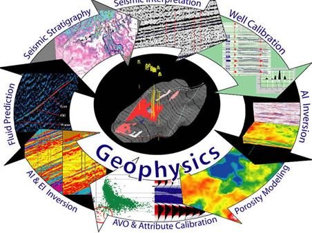 Geophysics for Other Disciplines
