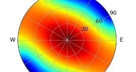 🛢️ Geomechanics for Drilling Engineers