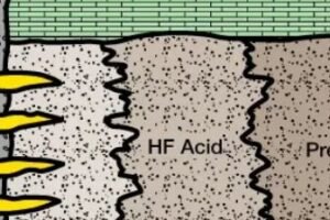 💥 Acidizing and Hydraulic Fracturing