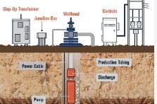 ⚙️ Electric Submersible Pumps – Practical Equipment