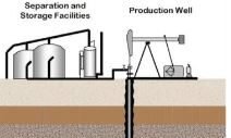 💧 Waterflood Management