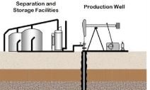 💧 Waterflood Management