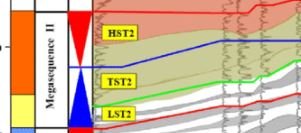 🏞️ Applied Sequence Stratigraphy for Exploration & Production Success