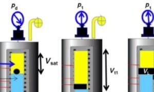 🧪 PVT Properties of Petroleum Fluids – Theory & Applications