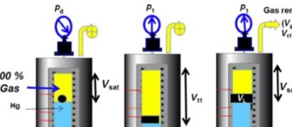 🧪 PVT Properties of Petroleum Fluids – Theory & Applications