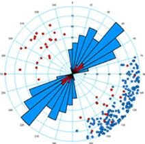 💎Advanced Fracture Modeling Workshop