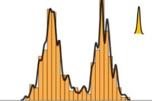 🎯 Practical Applied Geostatistics