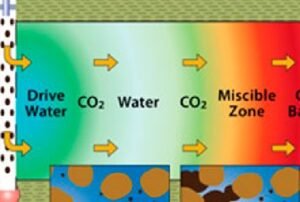 🚀 Enhanced Oil Recovery (EOR): Chemical, Miscible & Thermal Techniques for Maximizing Recovery