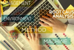 🧩 Root Cause Analysis Using Tripod Beta Method