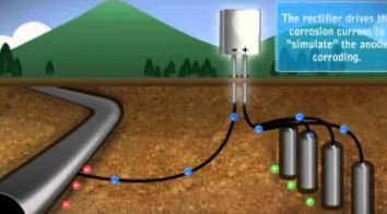 📘 Cathodic Protection Systems