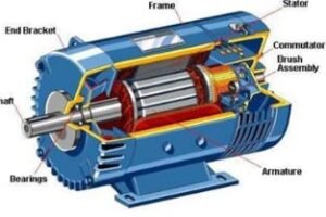 ⚙️ AC/DC Motor Operation, Selection, Maintenance & Troubleshooting
