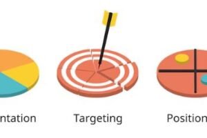 📘 Segmentation, Targeting & Positioning Advanced