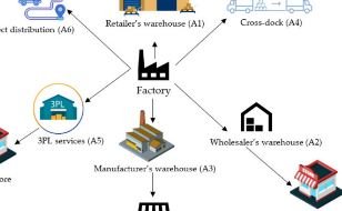 📘 Channel & Distribution Strategy